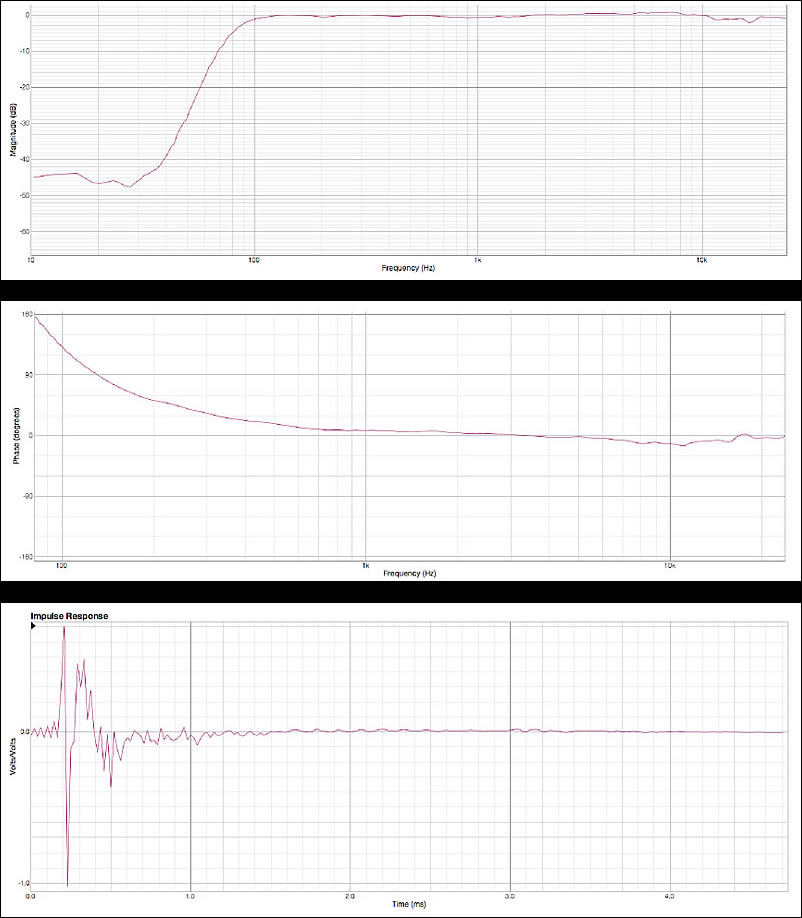 Chart 2